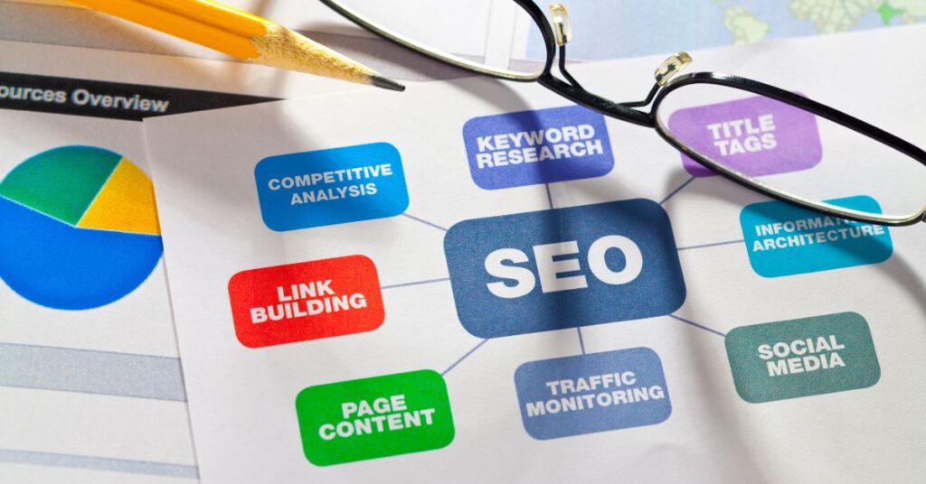 SEO Services